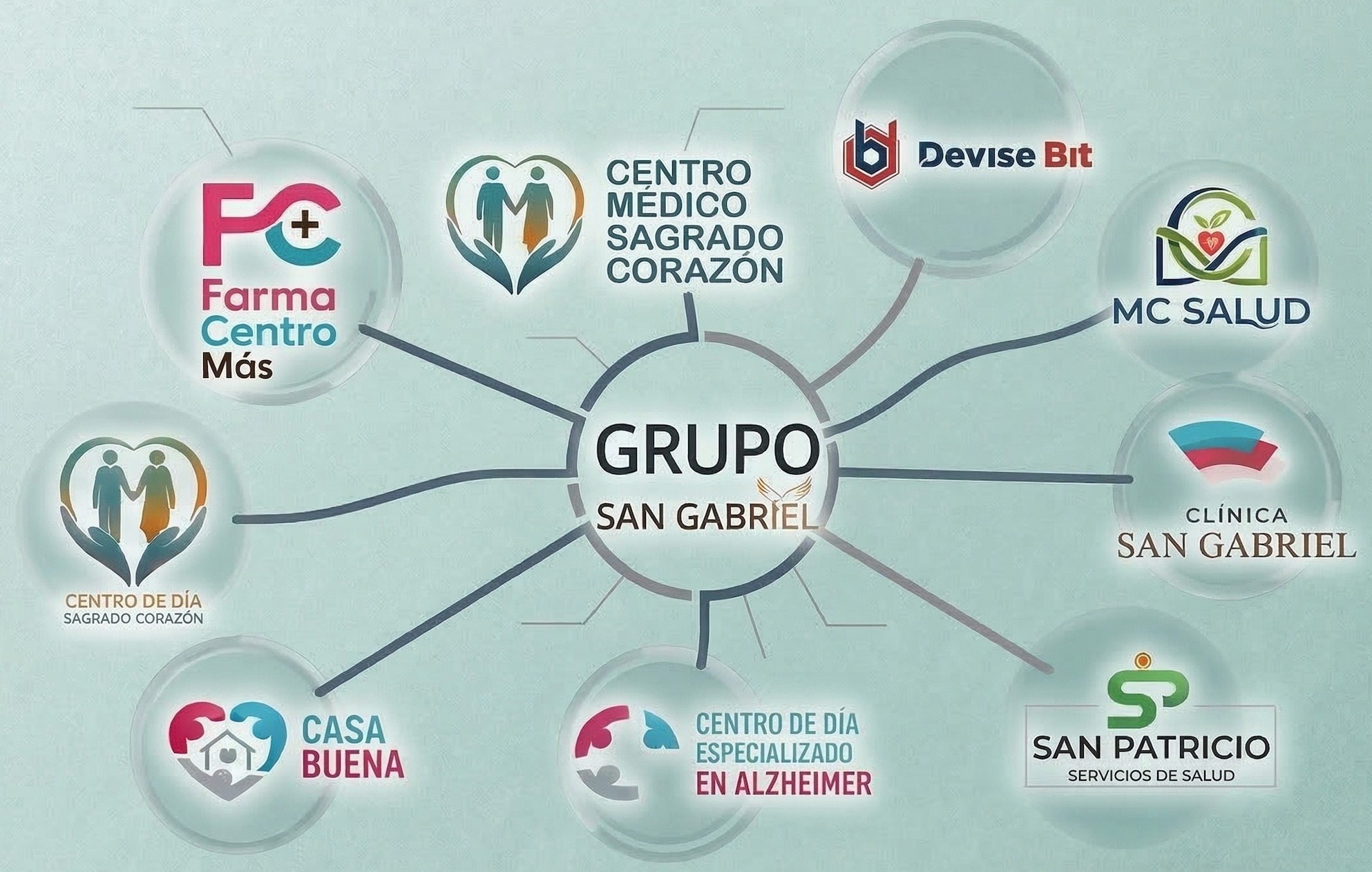 Ecosistema Corporativo de Grupo San Gabriel - Todas nuestras empresas conectadas